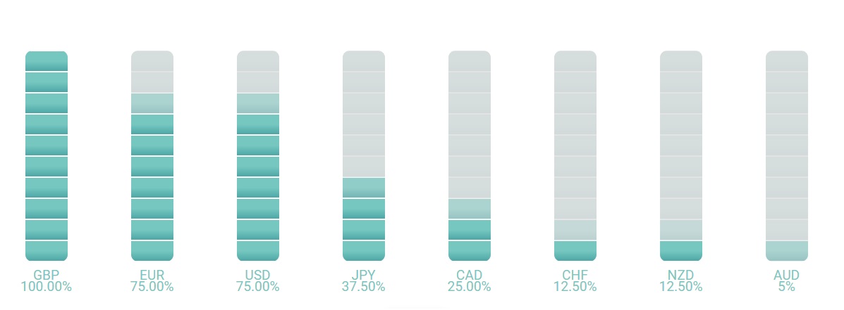 bar chart status 9.7.2024